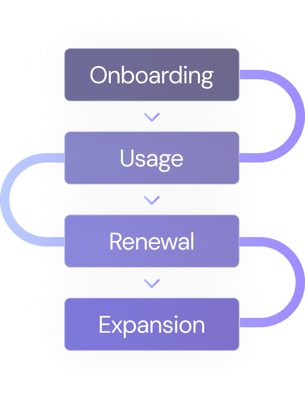 collaborative partner customer success