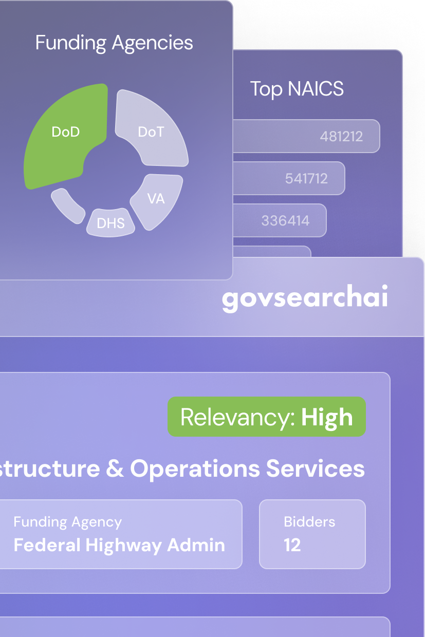govsearchai opportunity market intelligence