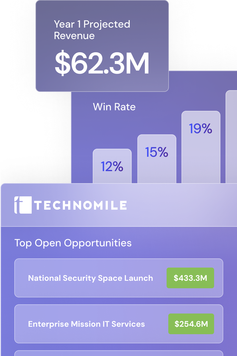 growth crm
