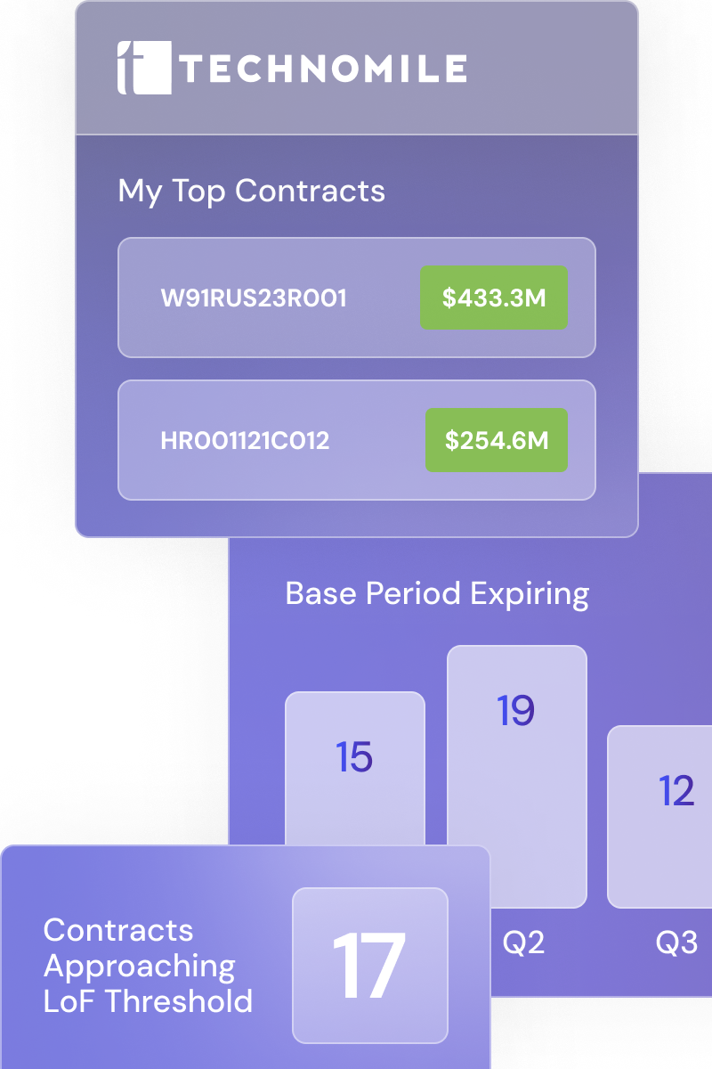 Technologyone Contracts Module Government Contracting Contract Management Software | TechnoMile