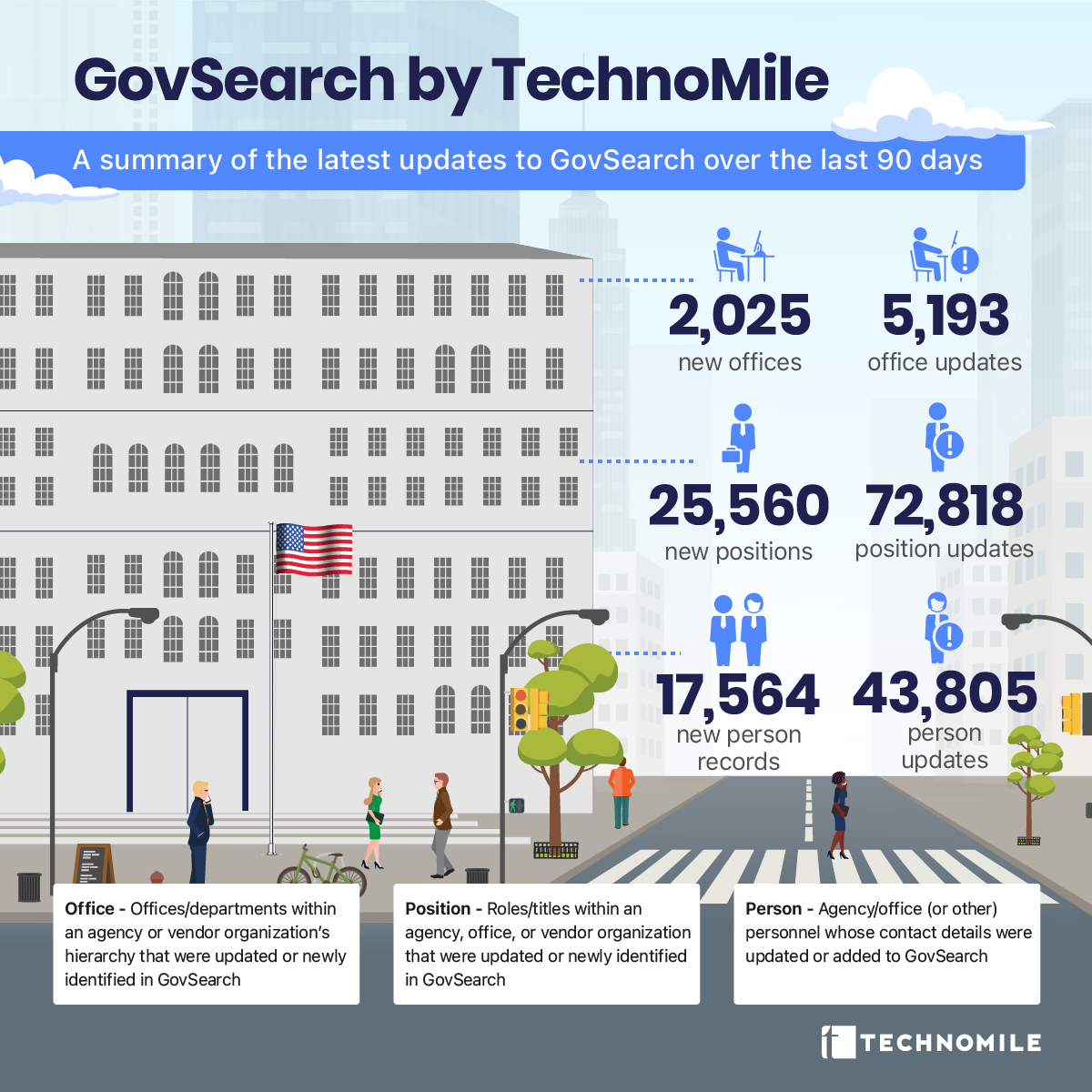 A Summary of the Latest GovSearch Updates - TechnoMile